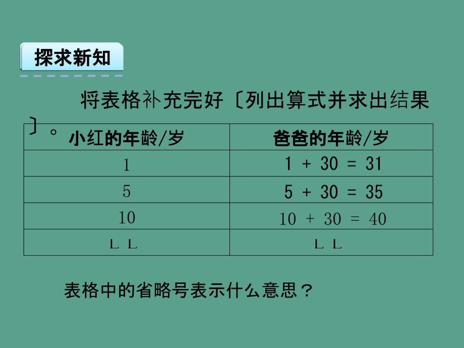 五年级上册数学5.1用字母表示数量关系ppt课件_第3页