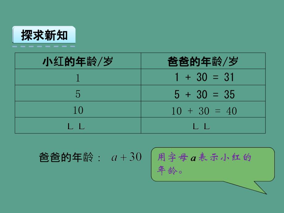 五年级上册数学5.1用字母表示数量关系ppt课件_第4页