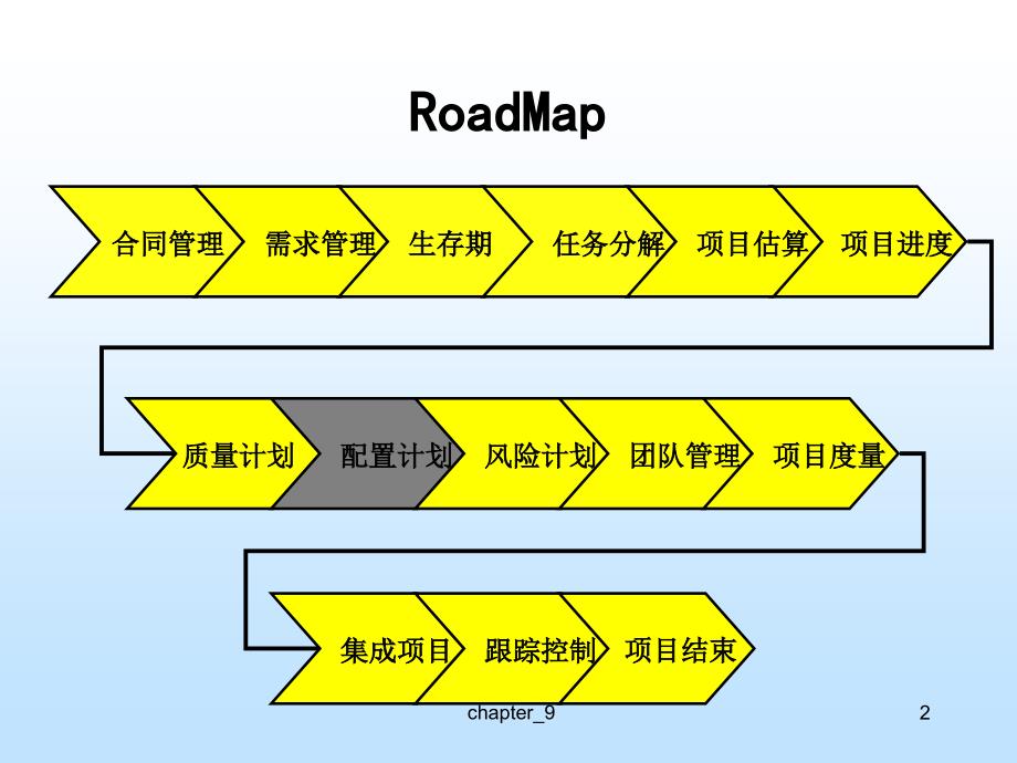 软件开发项目管理课程_第3页