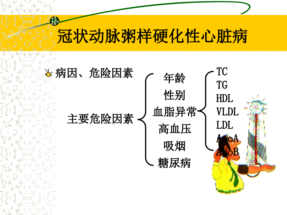 内科护理学 循环系统 冠心病_第4页