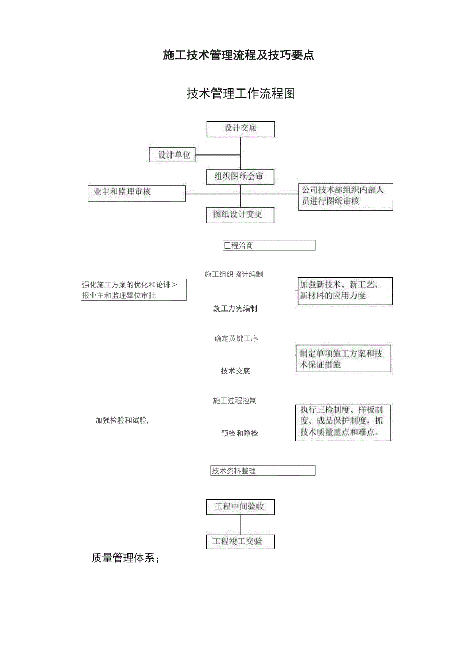 施工技术管理流程及技巧要点_第1页