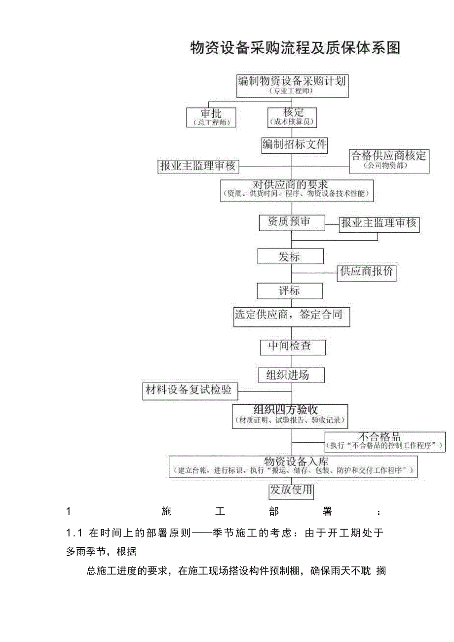 施工技术管理流程及技巧要点_第3页