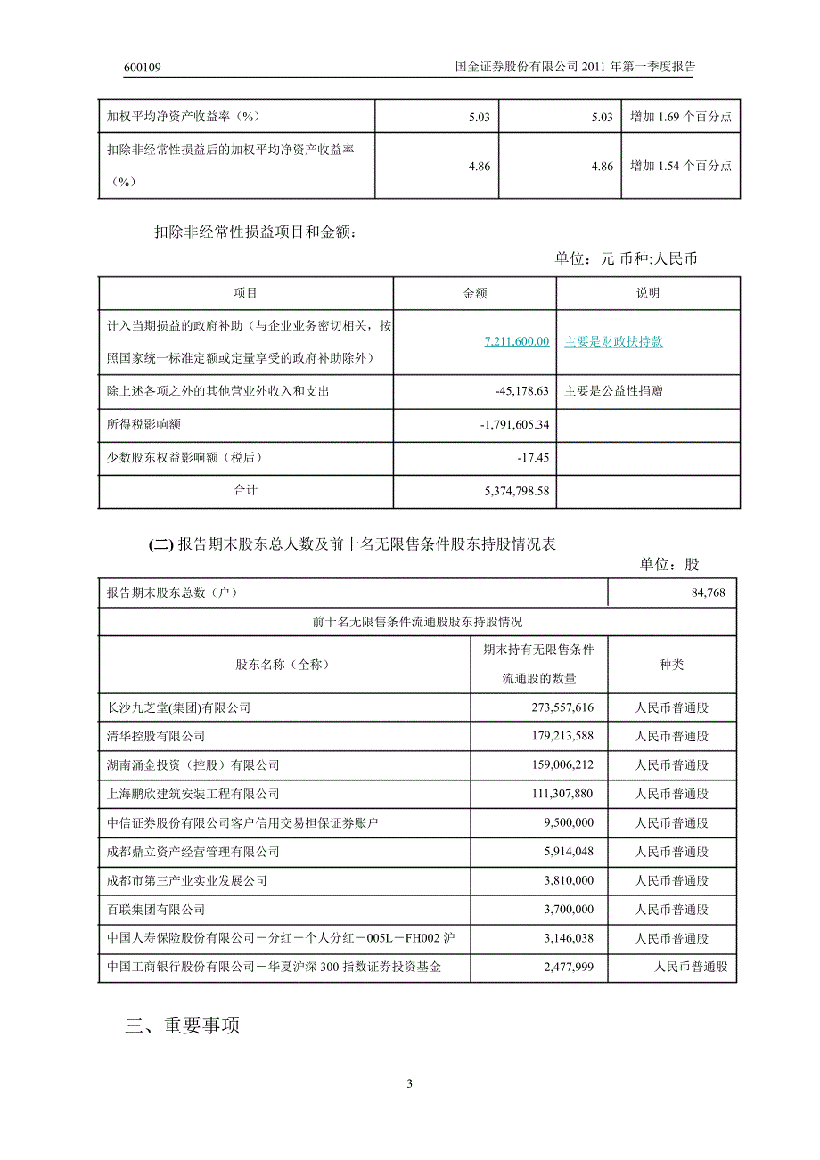 600109国金证券第一季度季报_第4页