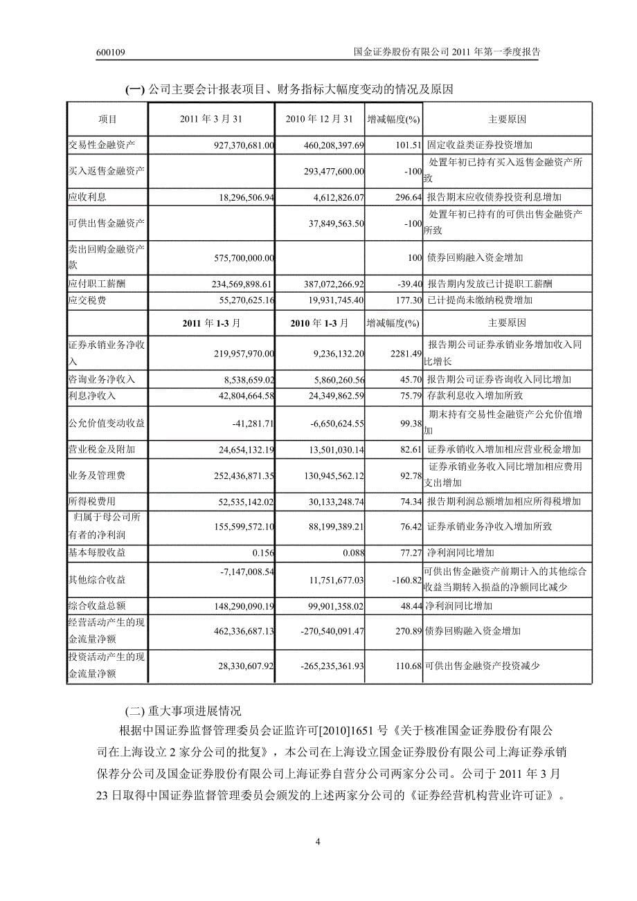 600109国金证券第一季度季报_第5页