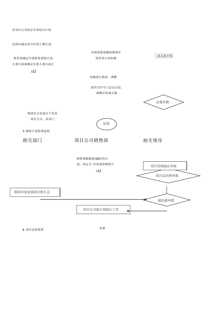 房地产销售管理流程与表格工具_第3页