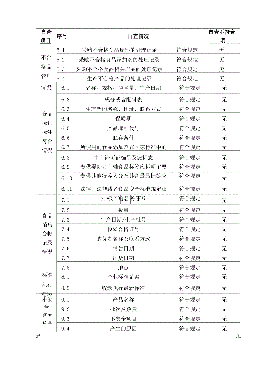 九华山公司质量安全主体责任情况自查的汇报_第4页