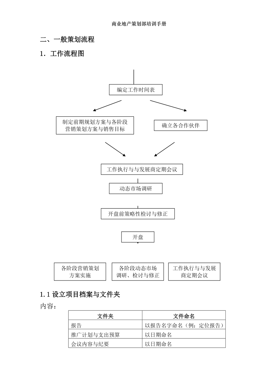 商业地产策划部培训手册_第3页