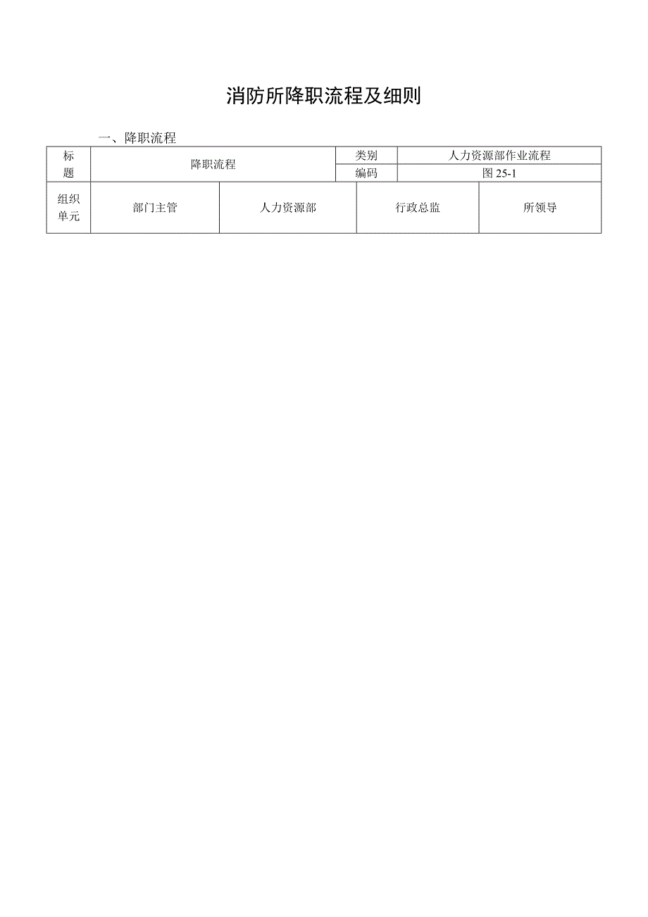 消防所降职流程及细则_第1页