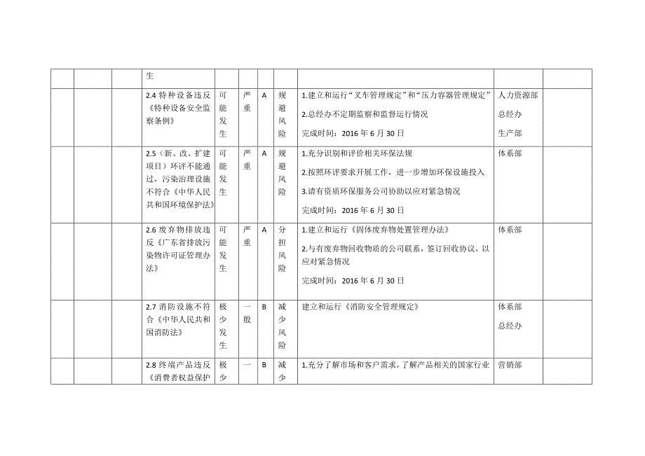 经营风险评估和应对措施表_第5页