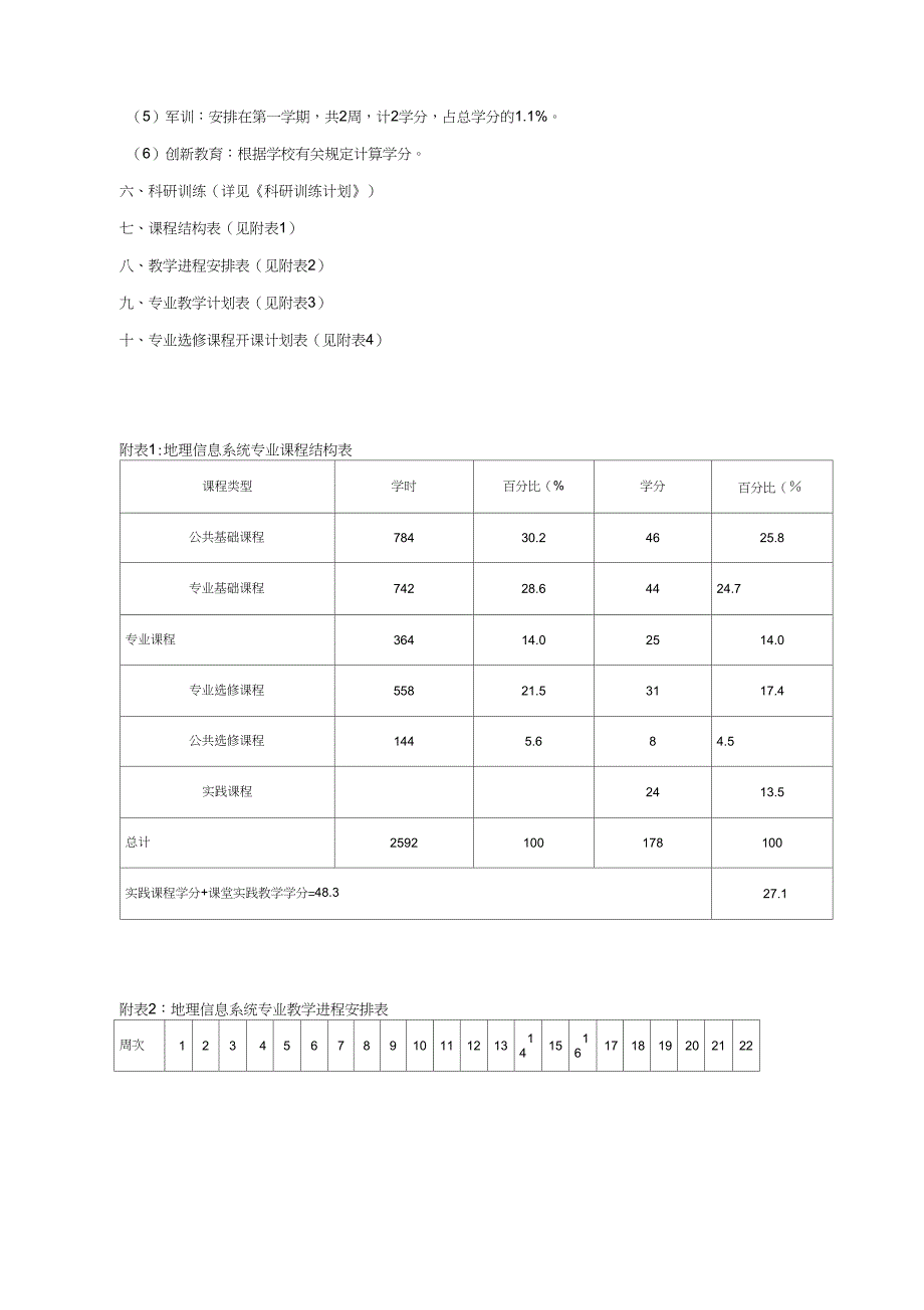 地理信息系统专业教学计划_第3页