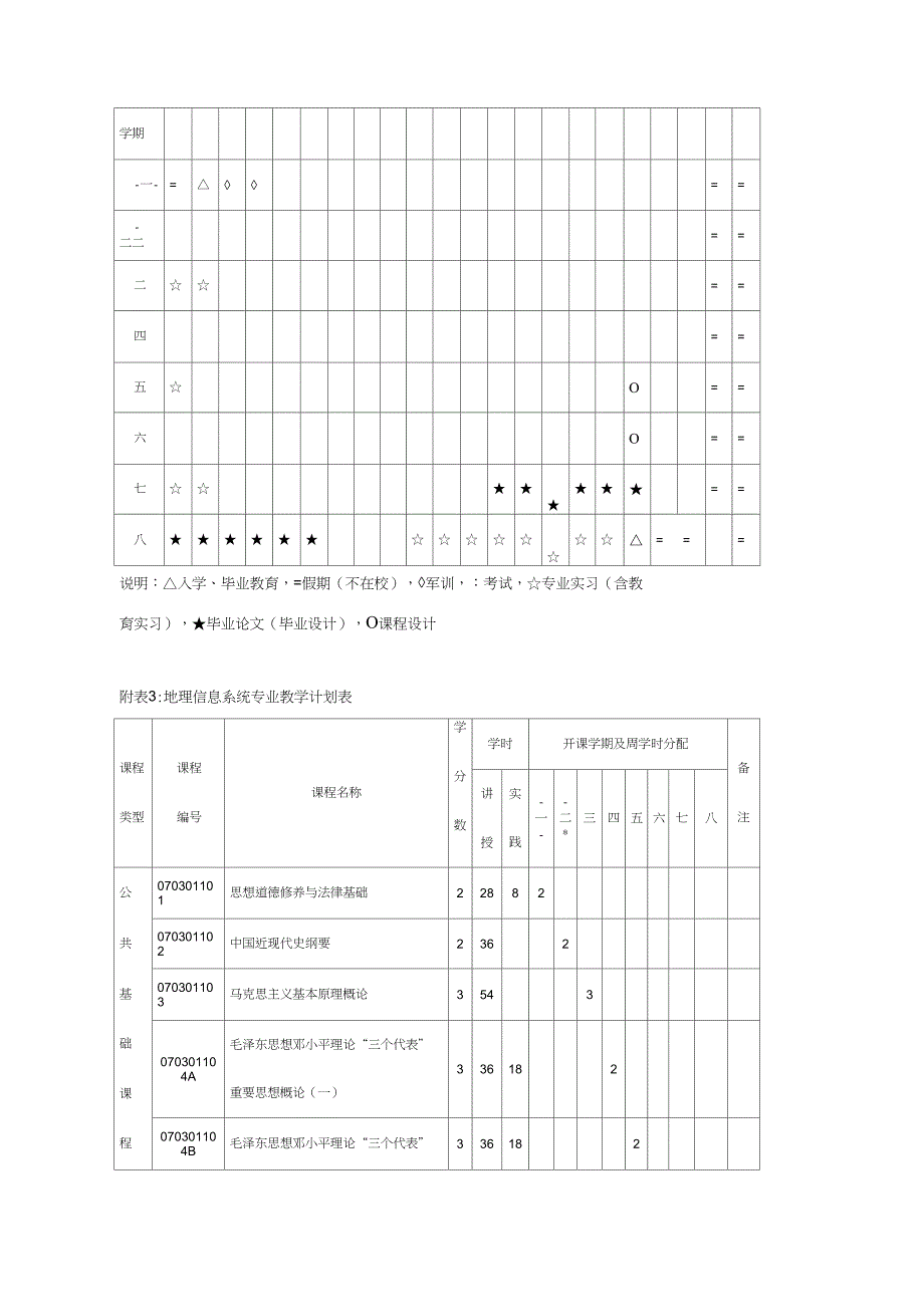 地理信息系统专业教学计划_第4页