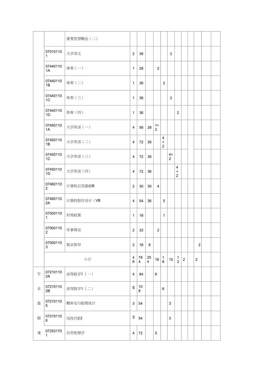 地理信息系统专业教学计划_第5页