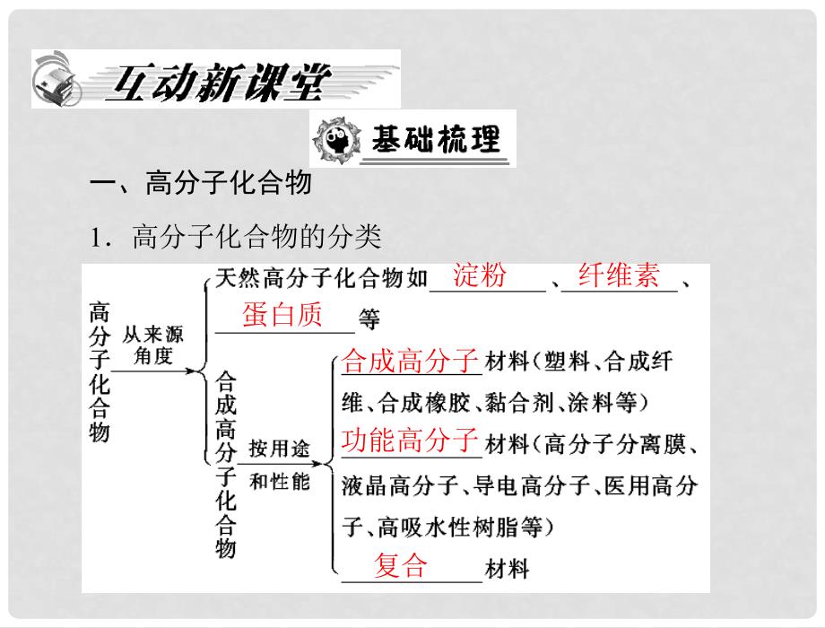 高考化学 第五章 第二节 应用广泛的高分子材料课件 新人教版选修5_第2页