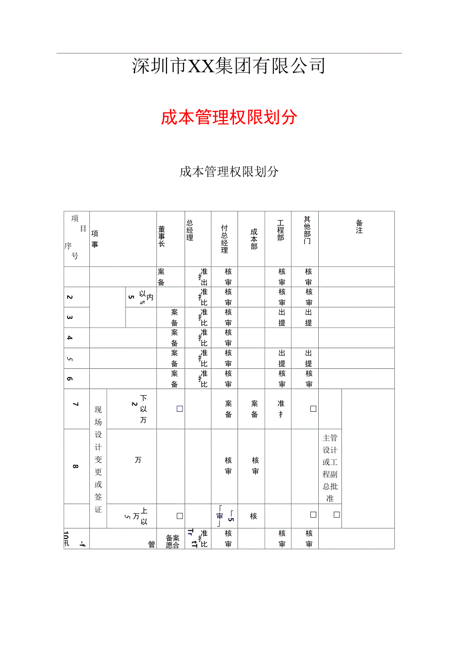 公司成本管理权限划分一览表_第1页