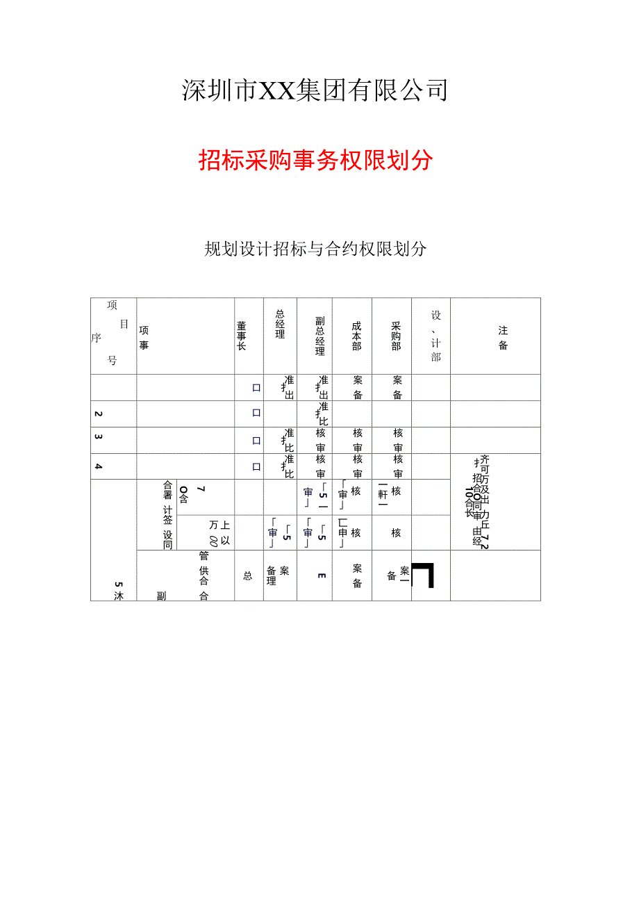 公司成本管理权限划分一览表_第2页