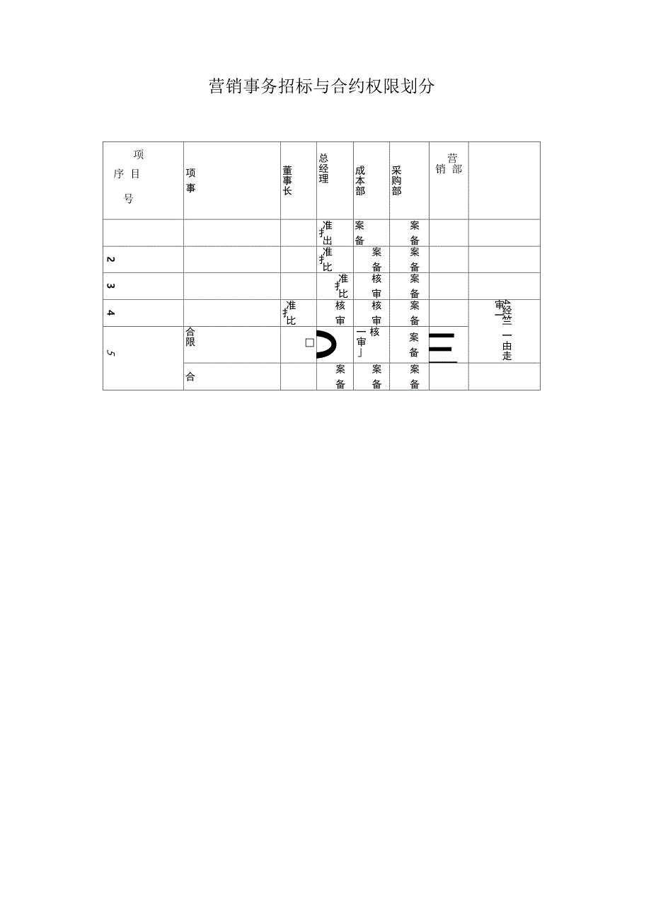 公司成本管理权限划分一览表_第3页