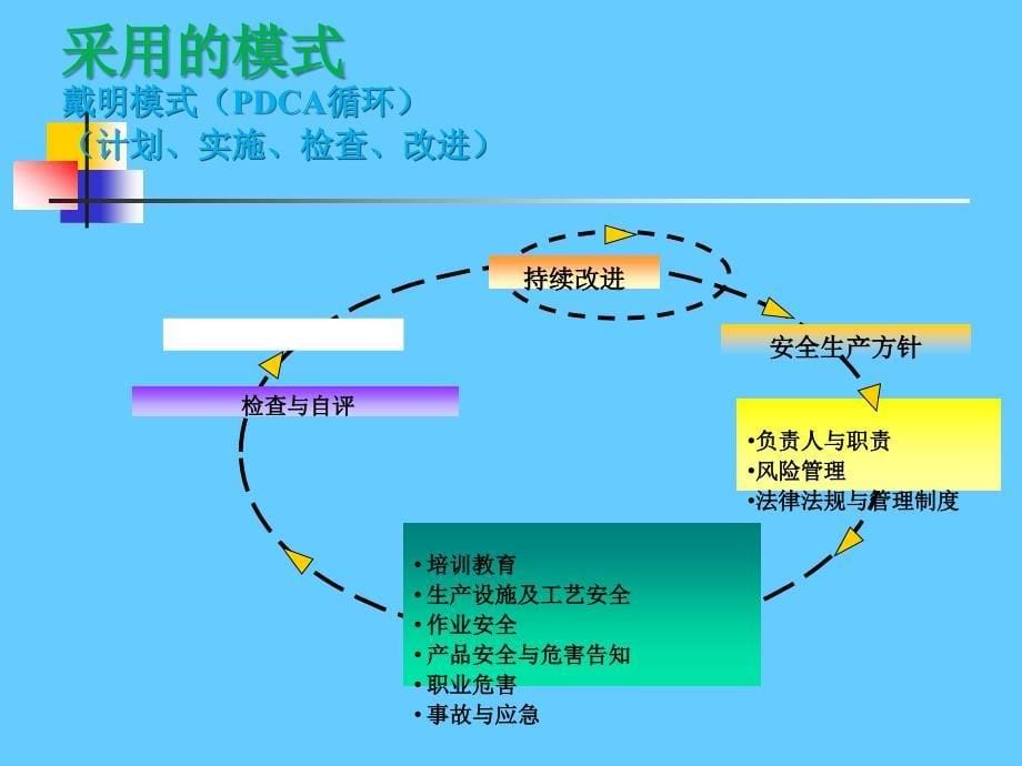 企业安全标准化创建宣贯学习会议PPT讲义_第5页