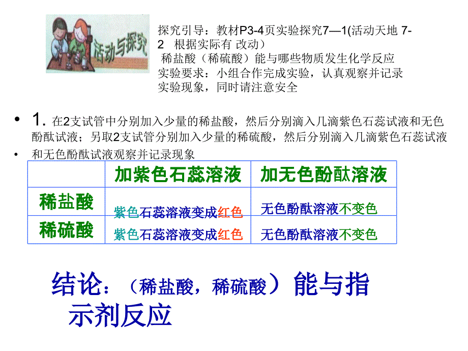 1教学技能比赛化学课件4酸的化学性质_第4页