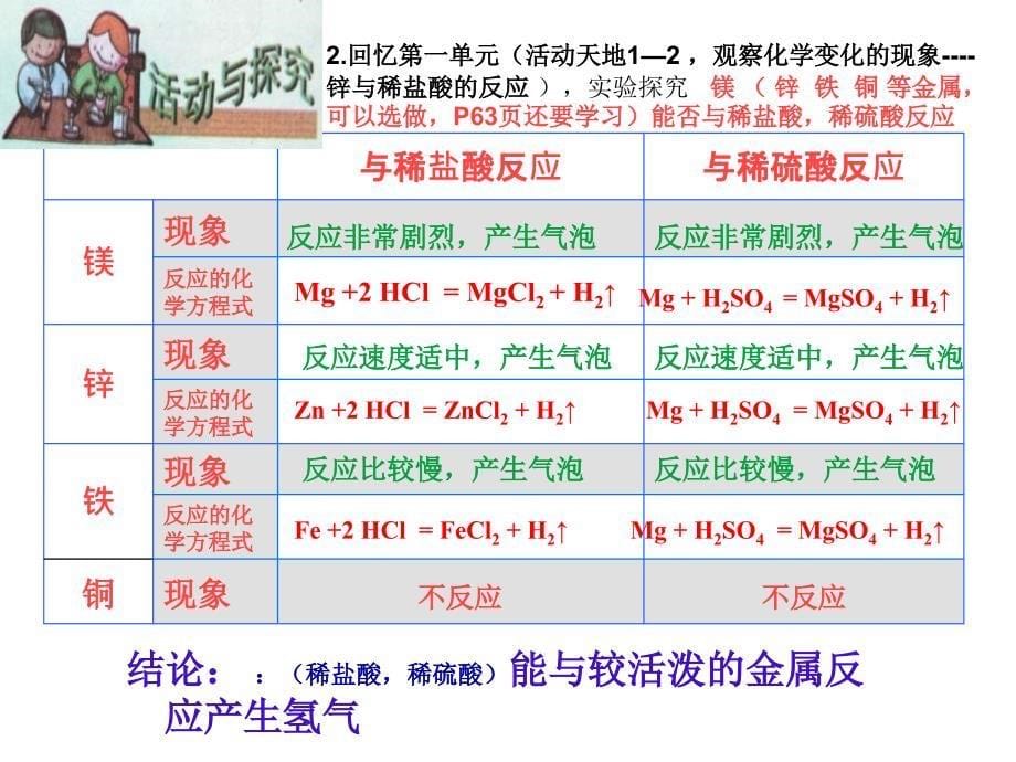 1教学技能比赛化学课件4酸的化学性质_第5页