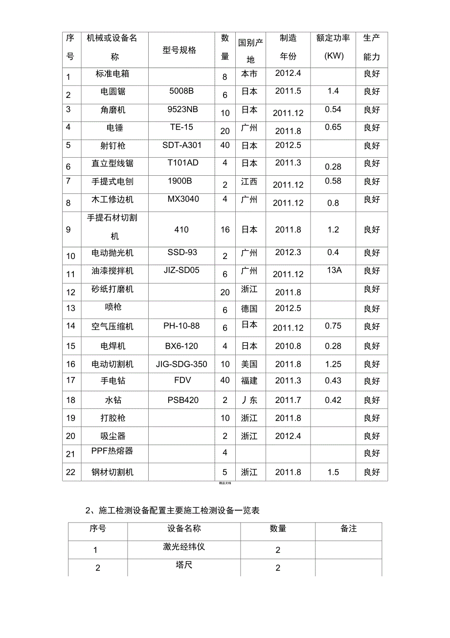 装饰装修主要施工机具_第2页