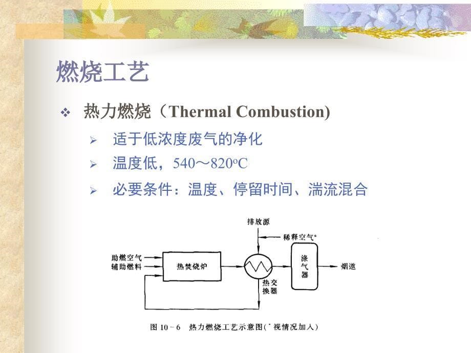 VOCs控制方法和工艺.ppt_第5页