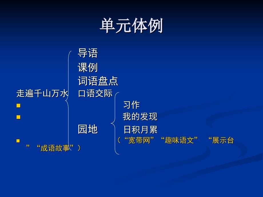 新课标人教版小学四年级语文下册教材培训课件_第5页