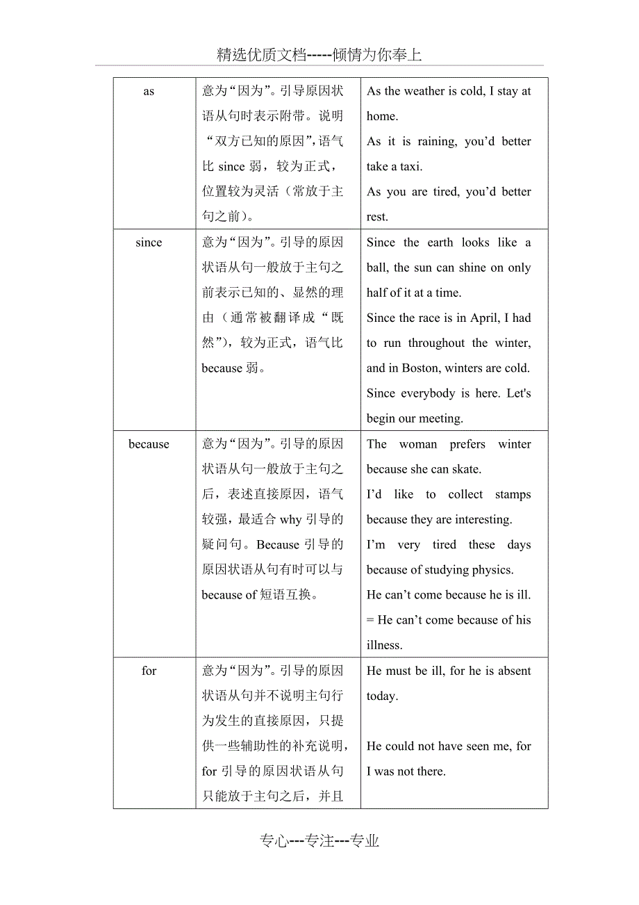 状语从句讲解及习题附答案_第5页