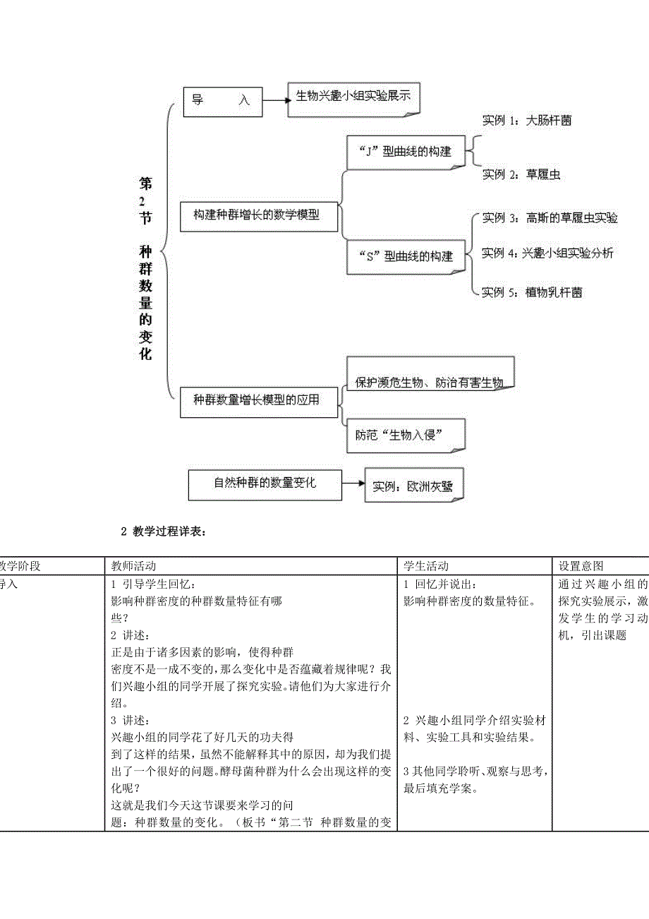 2022年高中生物 4.2《 种群数量的变化》教学设计 新人教版必修3_第3页