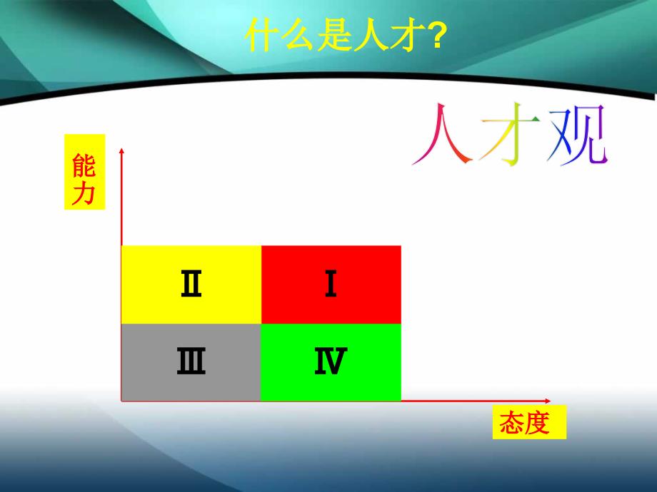 做最有价值的员工.ppt_第2页