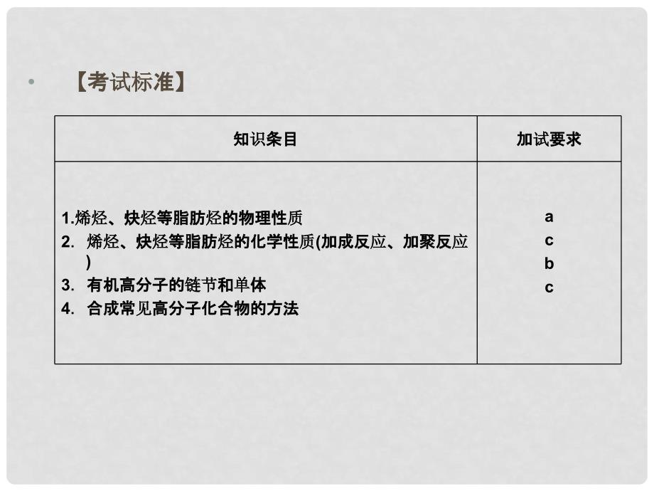 高中化学 专题3 常见的烃 3.1.2 烯烃、炔烃课件 苏教版选修5_第2页