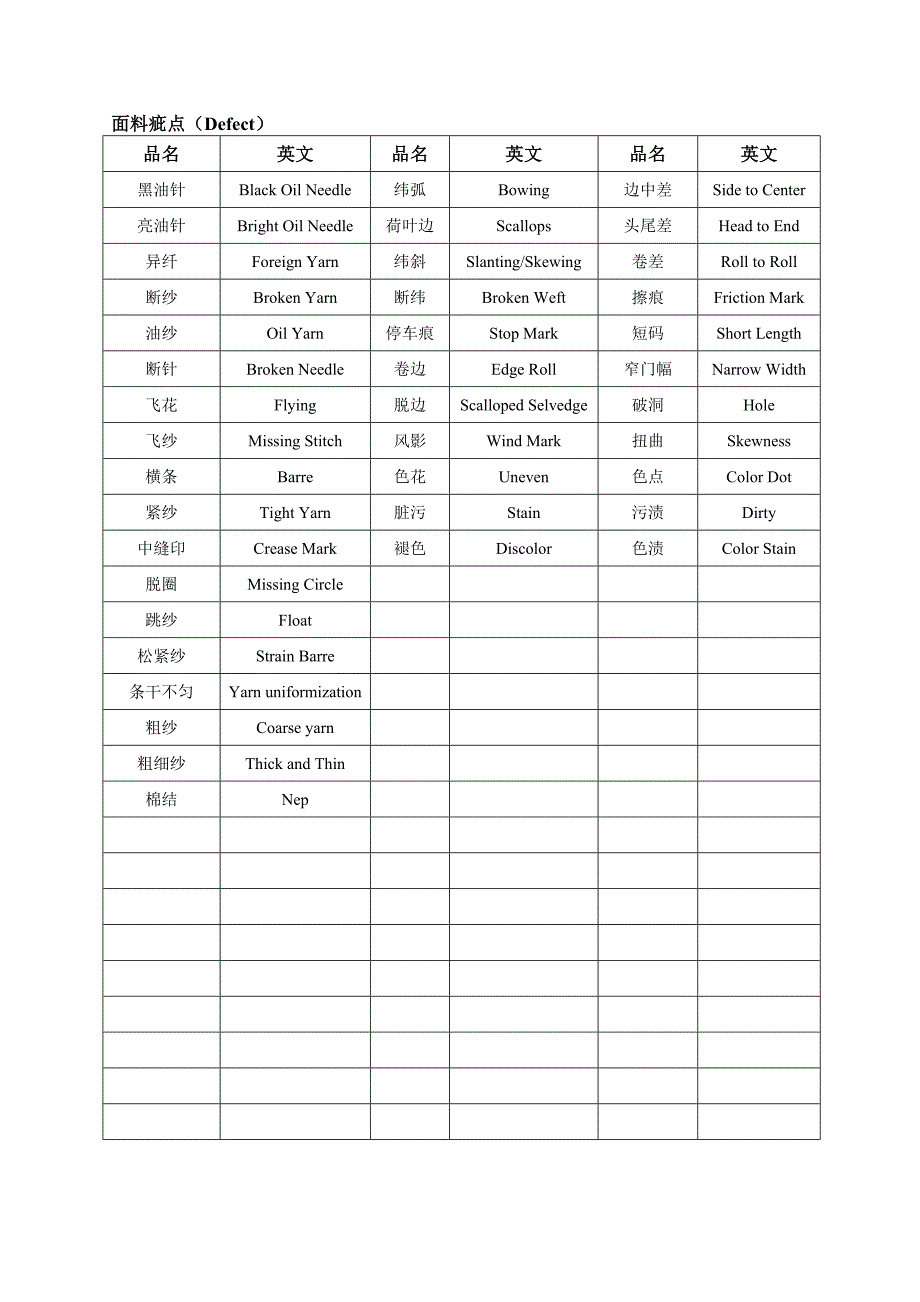 常用针织中英文对照表_第4页