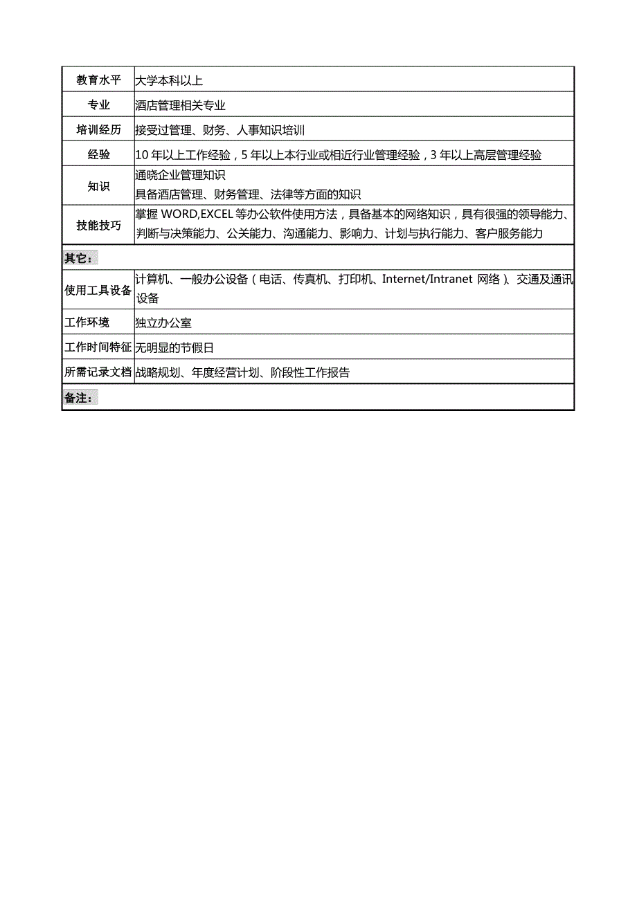 石油集团酒店事业部总经理职务说明书_第2页