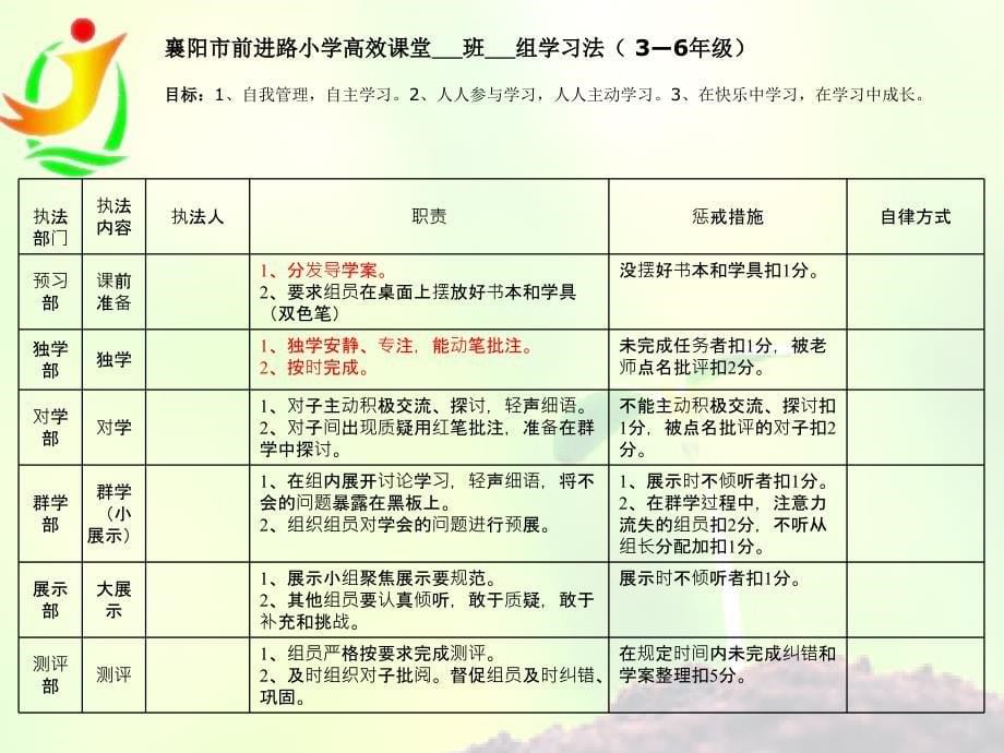 学习三法 (2)_第5页