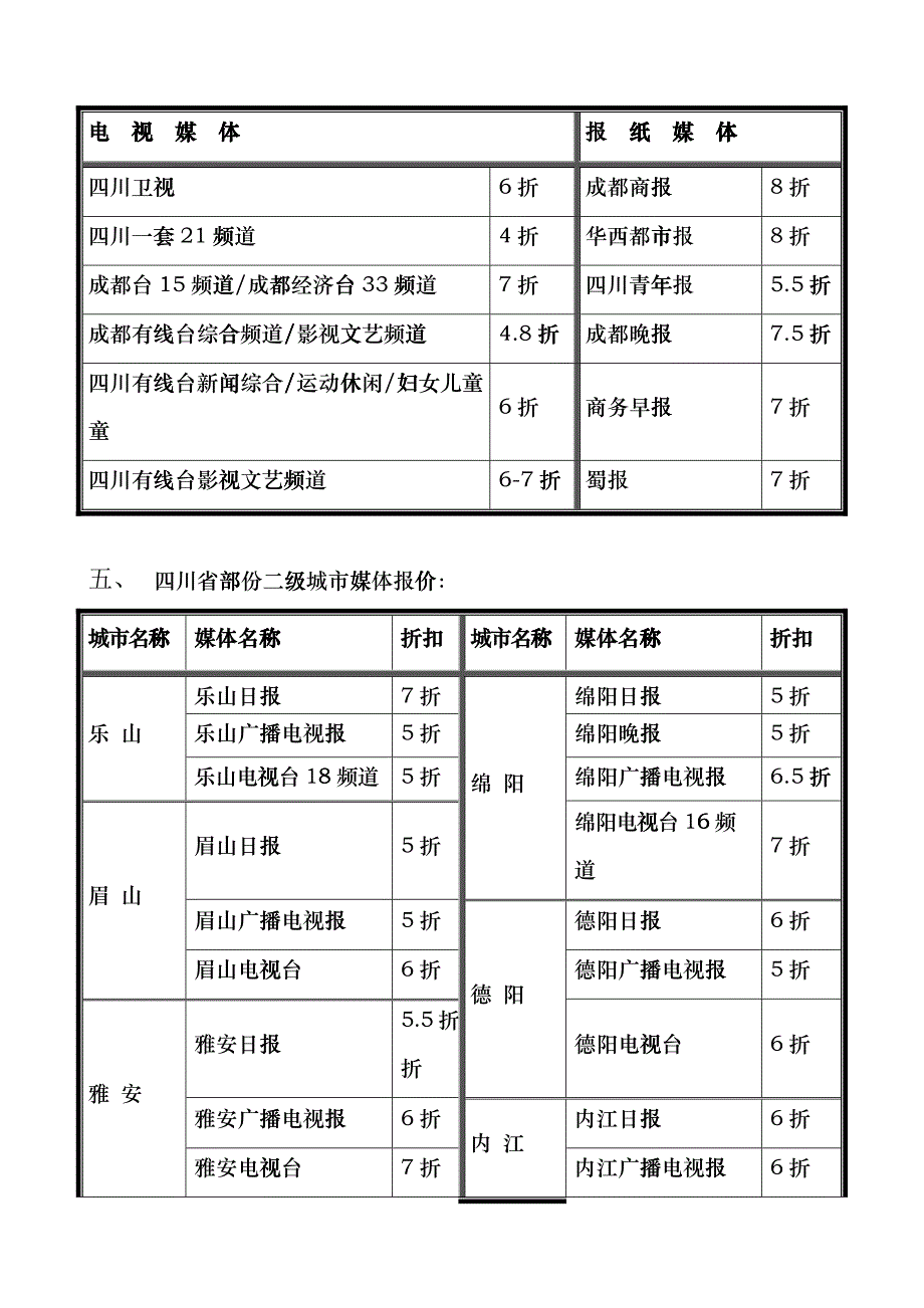 联通国信媒体投放建议_第4页