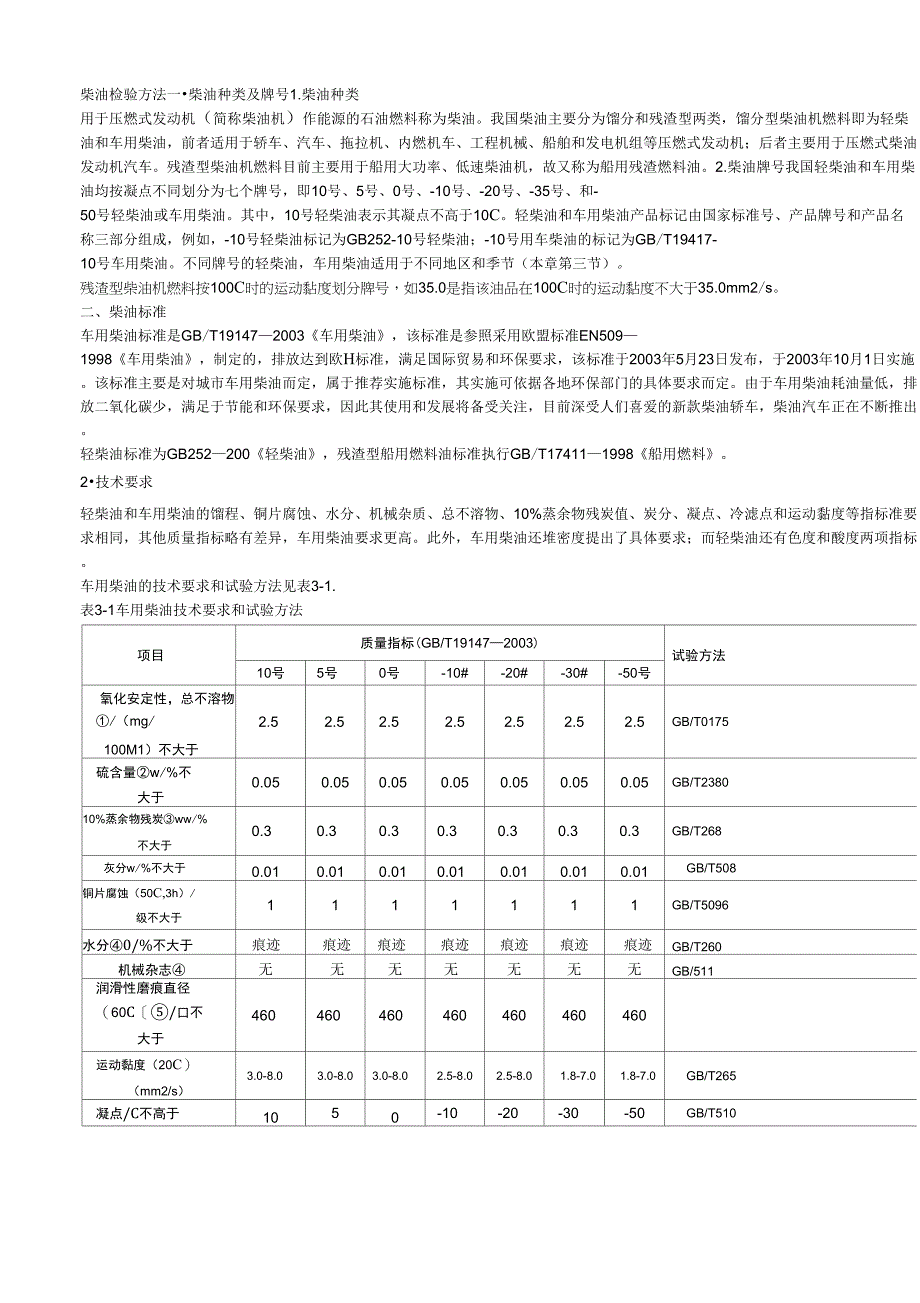 柴油检验方法_第1页