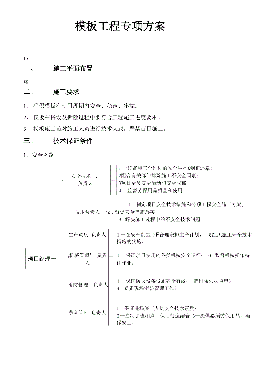 模板工程专项方案_第1页