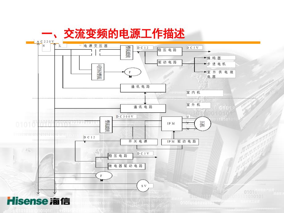 海信空调安装技能讲义_第2页