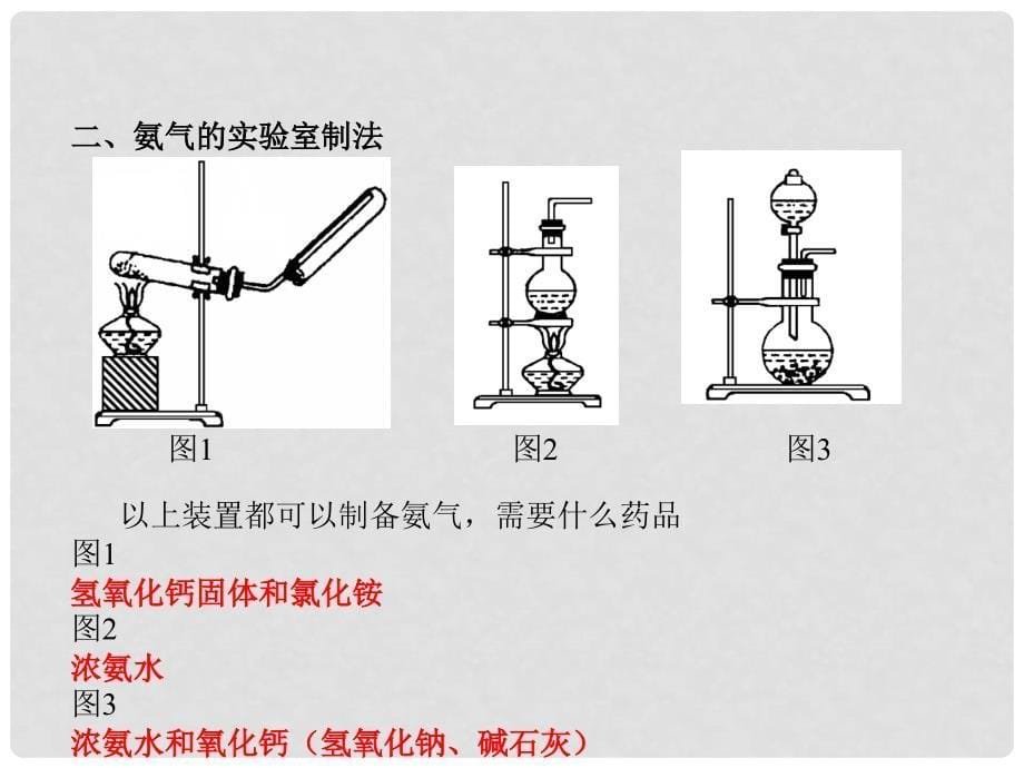 河北省迁安一中高三化学 生产生活中的含氮化合物 习题讲评课件_第5页