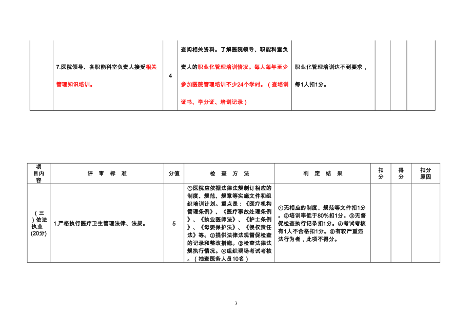 二甲医院评审标准和评价细则_第4页