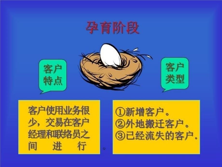 最新大客户关系提升策略2ppt课件_第5页