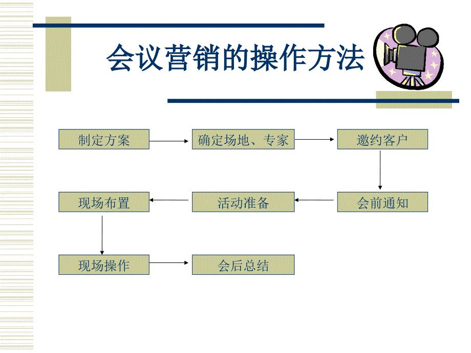 会议营销标准流程(参考).ppt_第4页