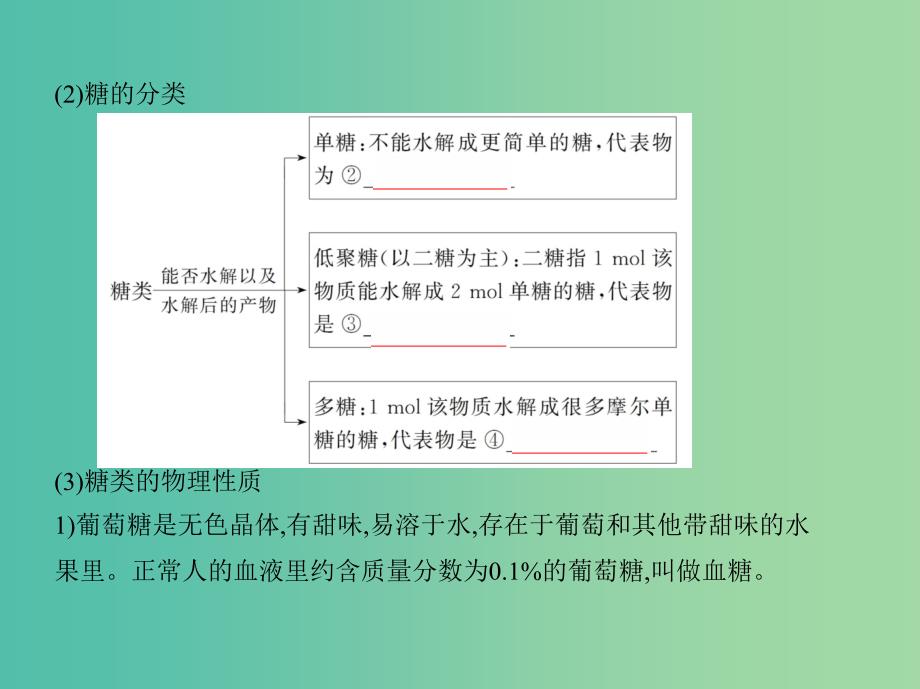 北京专用2019版高考化学一轮复习第35讲基本营养物质课件.ppt_第3页