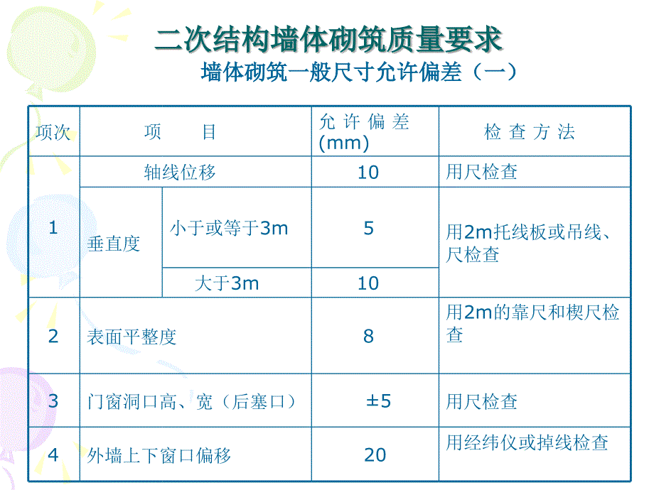 二次结构施工质量要求PPT33页_第3页