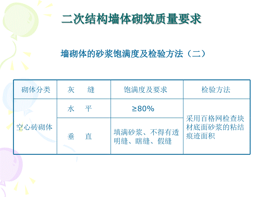 二次结构施工质量要求PPT33页_第4页