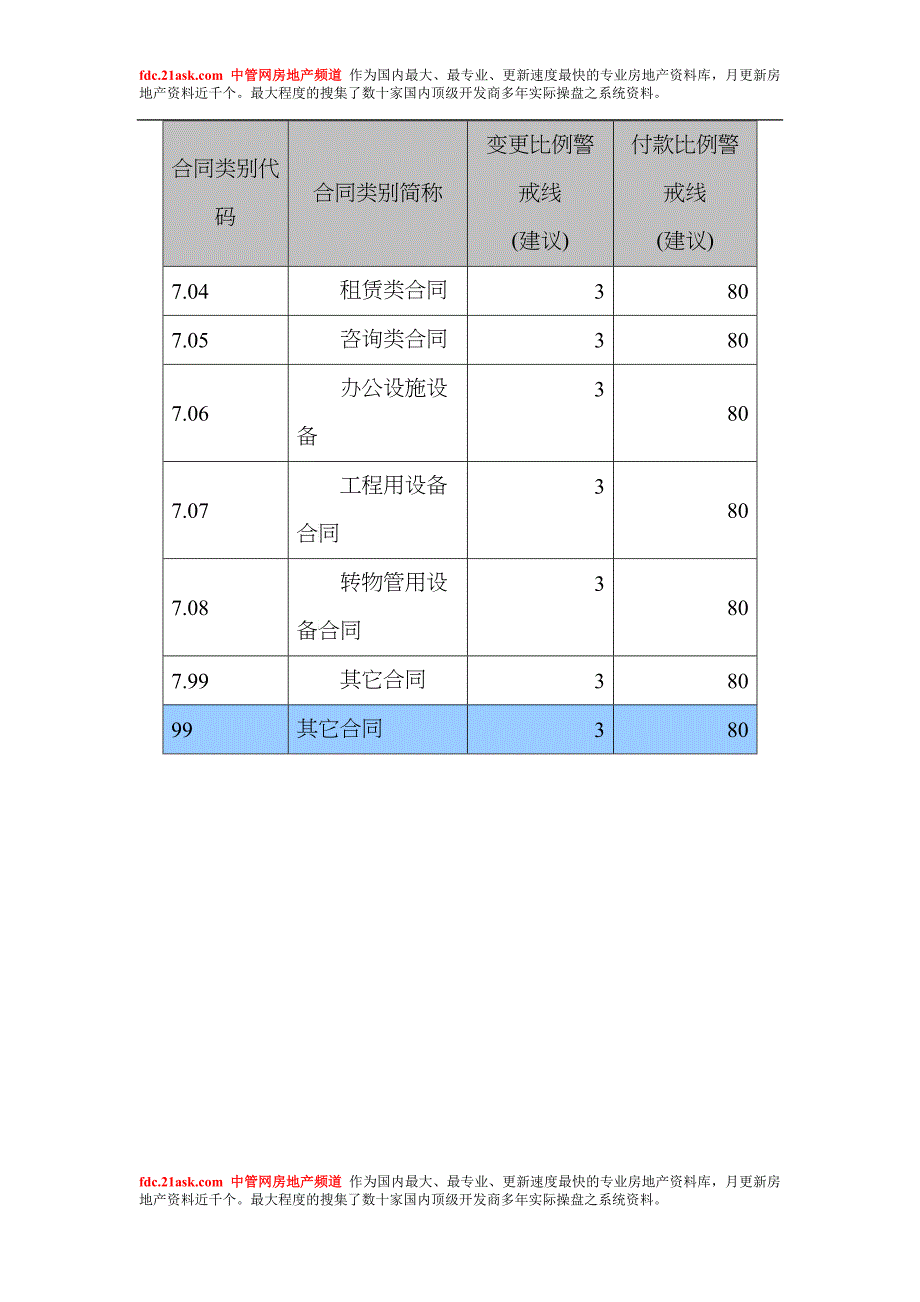 合同类别代码_第4页