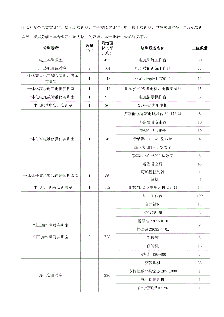 4210101机电一体化技术专业开设可行性论证报告_第2页