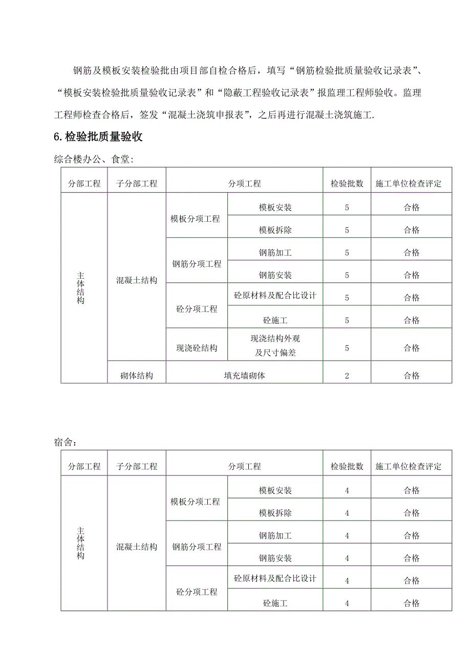 【标准施工方案】主体工程施工小结DOC_第5页