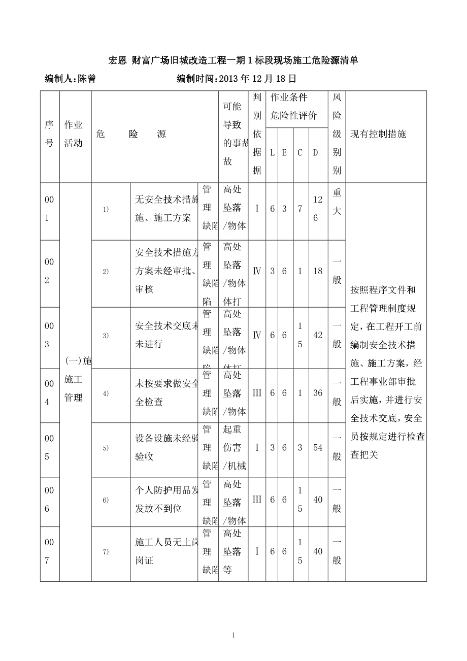 房建工程危险源清单_第1页