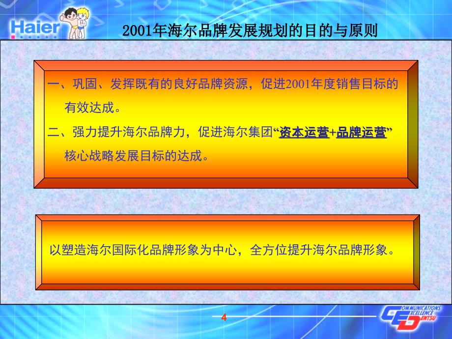 电通广告2001年海尔品牌发展规划_第4页