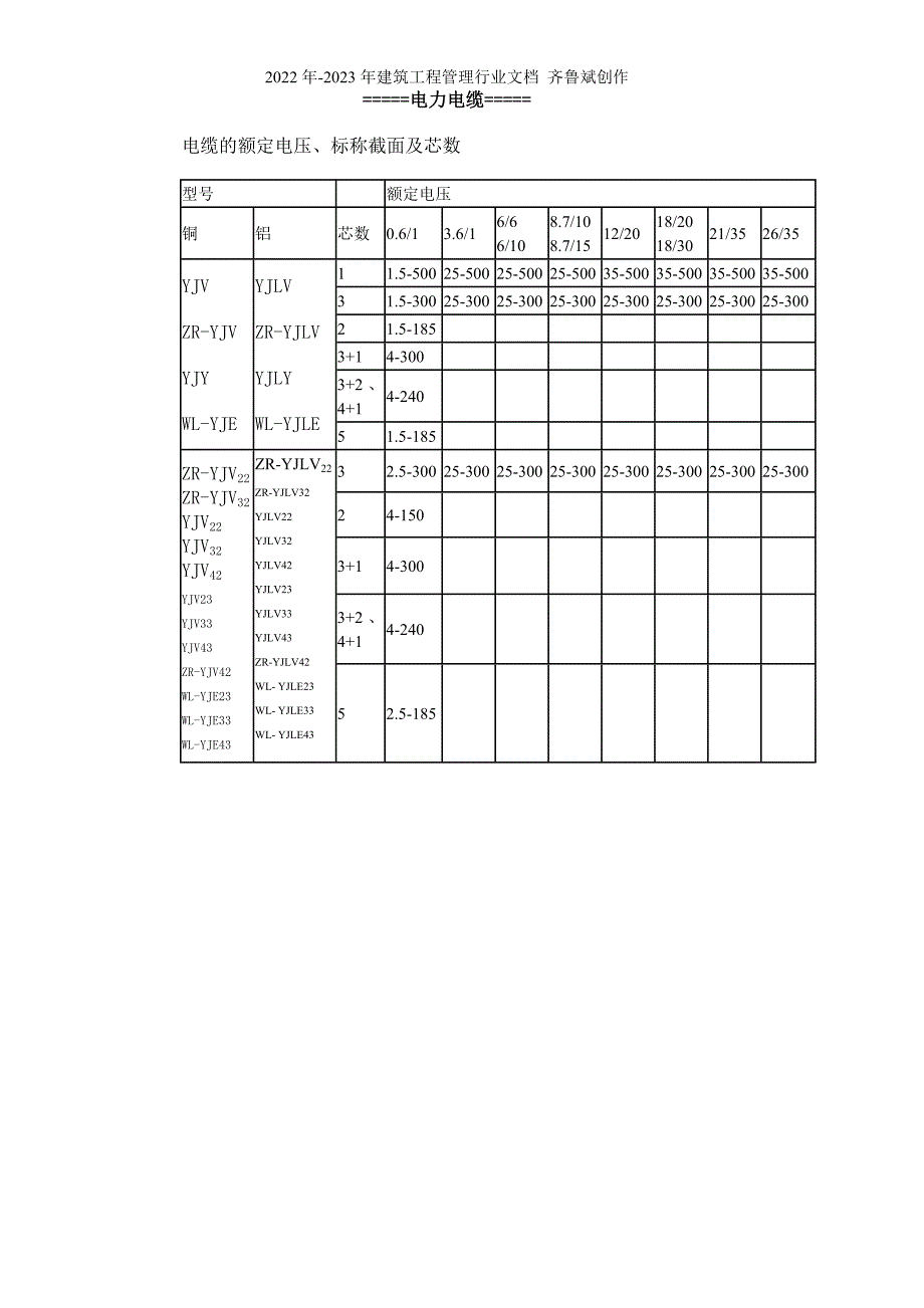 电力电缆选型表_第1页